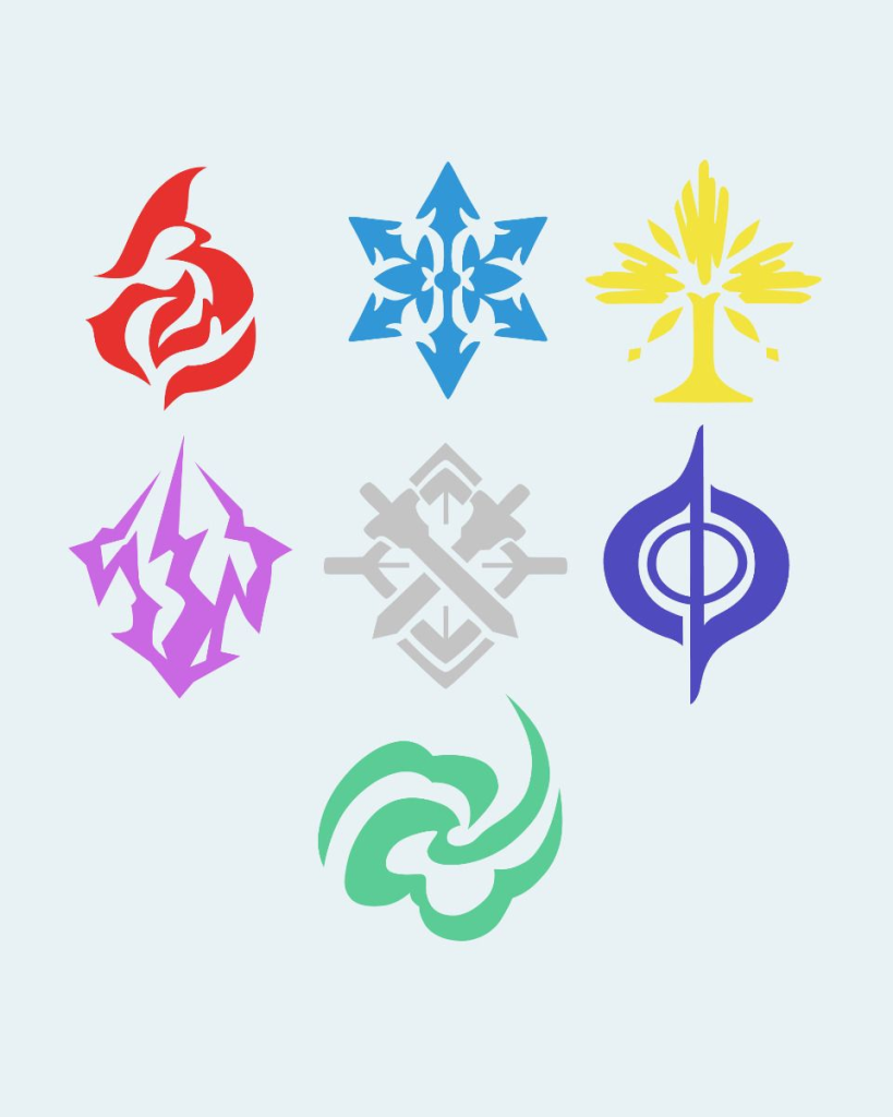 Honkai Star Rail paths vs elements infographic