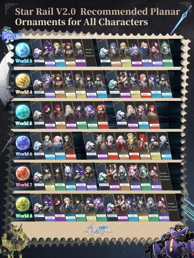 Best Relic Sets in Honkai Star Rail (2026) – Tier List & Builds
