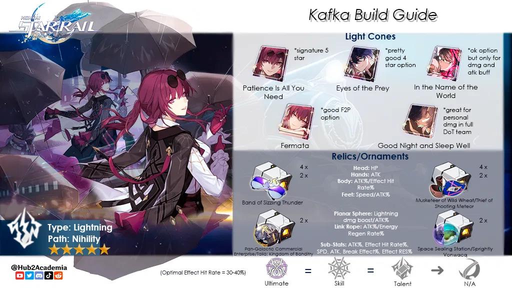 honkai-star-rail-kafka-build-guide-light-cones-relics-stats