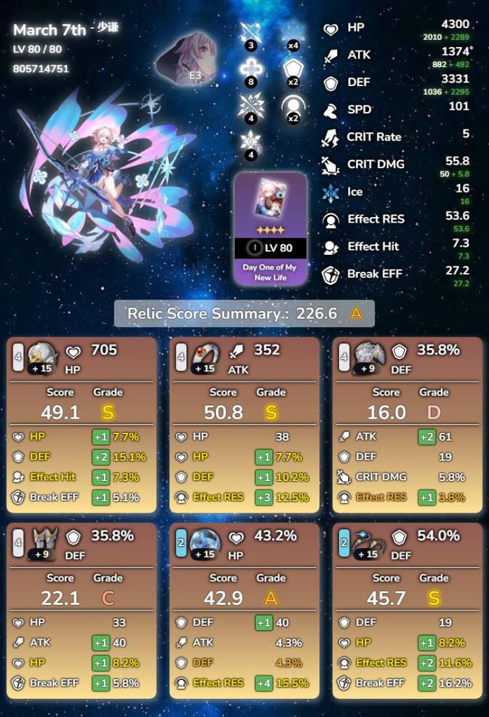 honkai star rail relic stats summary character build crit rate crit dmg speed analysis