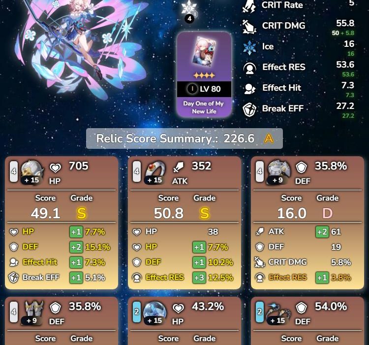 honkai star rail relic stats summary character build crit rate crit dmg speed analysis