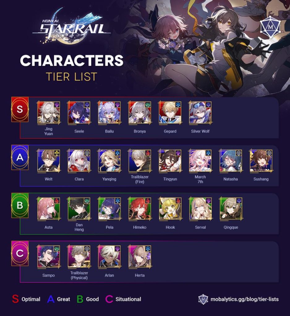 honkai-star-rail-characters-tier-list-s-a-b-c-ranking