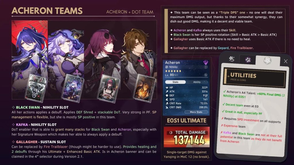 honkai-star-rail-acheron-team-comp-dot-build-kafka-black-swan