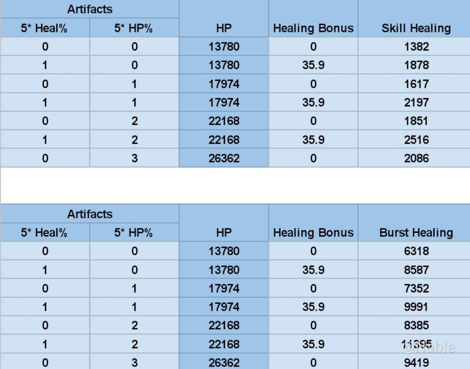 honkai star rail healing bonus vs hp comparison relic stats healer optimization chart