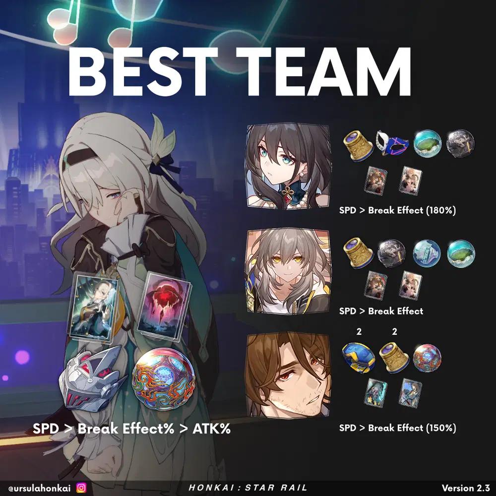 honkai-star-rail-best-team-composition-dps-support-sustain