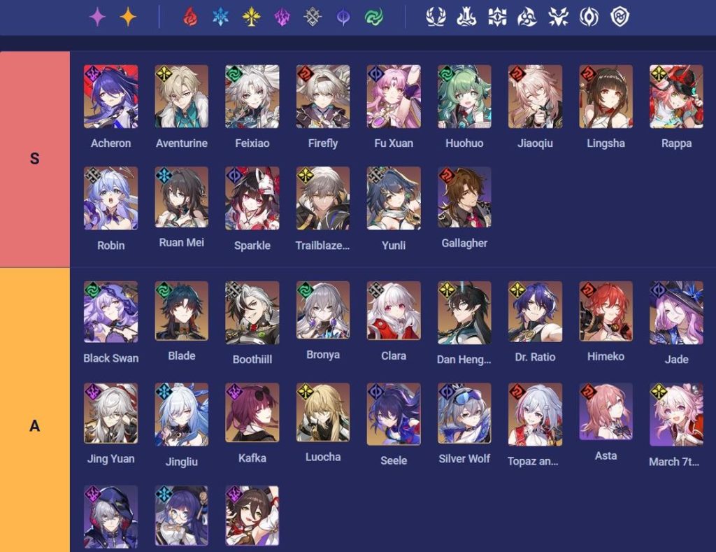 honkai-star-rail-best-characters-tier-list-2026-s-tier-a-tier-ranking