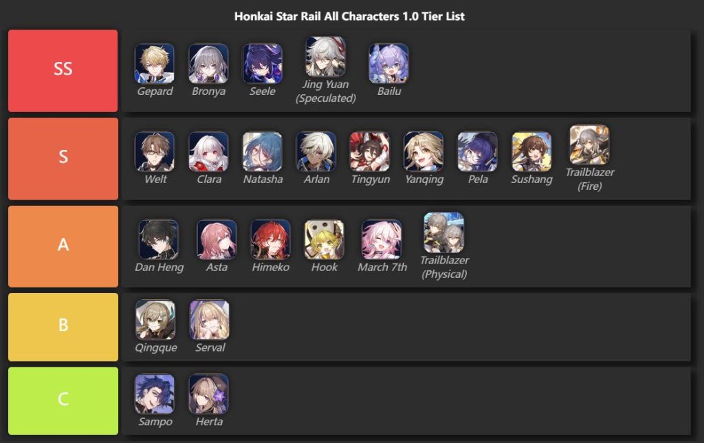 honkai-star-rail-tier-list-early-version-characters-ranking-ss-s-a-b-c