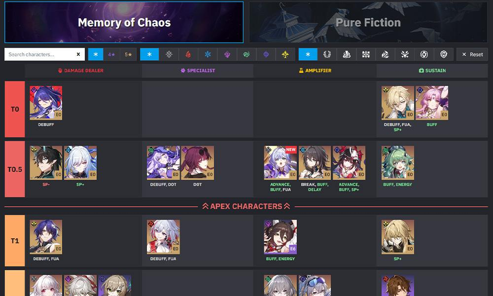 Honkai Star Rail Memory of Chaos character tier list