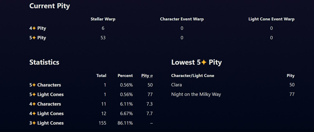 Honkai Star Rail warp pity statistics screen