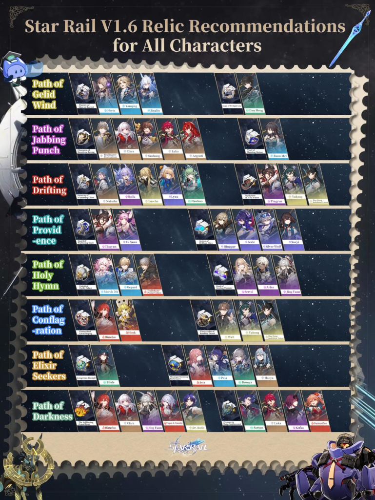 Honkai Star Rail V1.6 relic recommendations