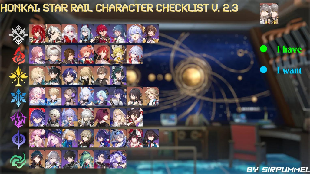 Honkai Star Rail character checklist v2.3
