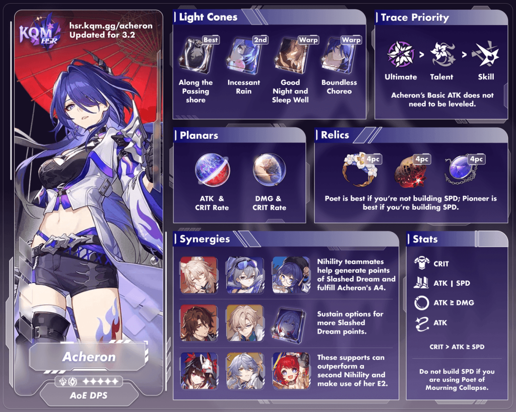 Honkai Star Rail Acheron 3.2 build guide infographic