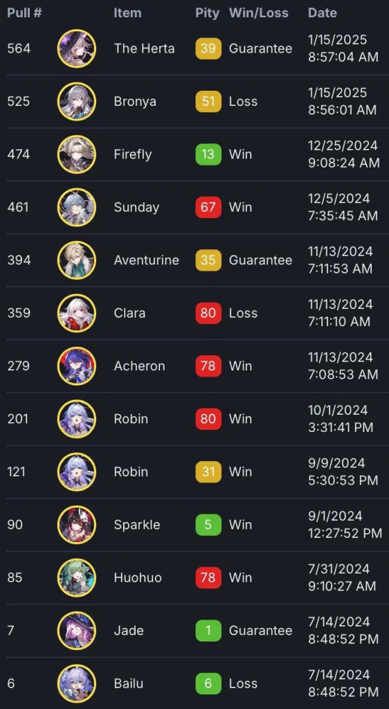 Honkai Star Rail character warp history list