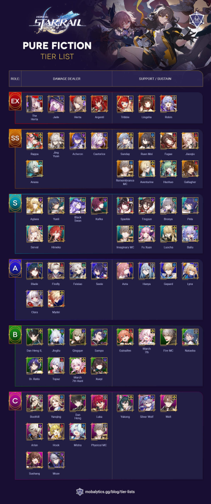Honkai Star Rail relic and light cone tier list