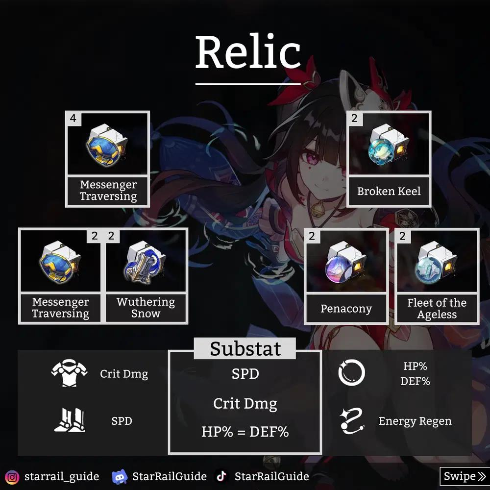 Honkai Star Rail relic substat priority guide