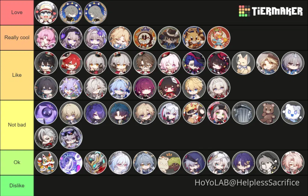 Honkai Star Rail character preference tier list