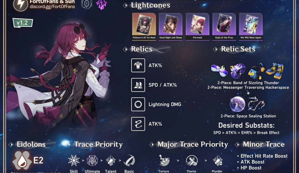 Honkai Star Rail Kafka character build infographic