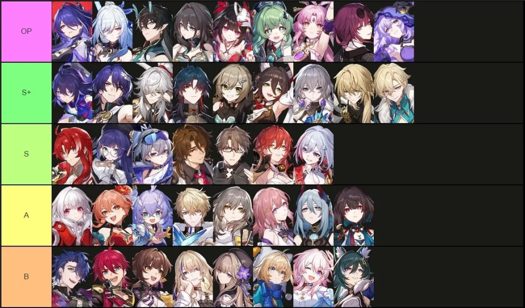 Honkai Star Rail character strength tier list