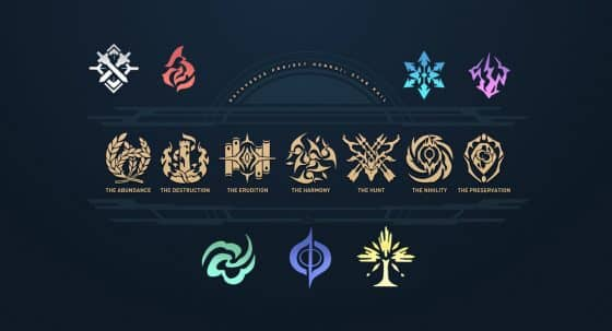 Honkai Star Rail character path system icons guide