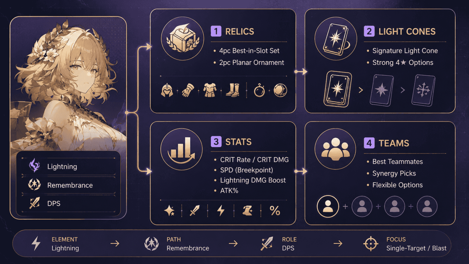 Aglaea HSR Build Guide 2026: Best Relics, Light Cones, Stats