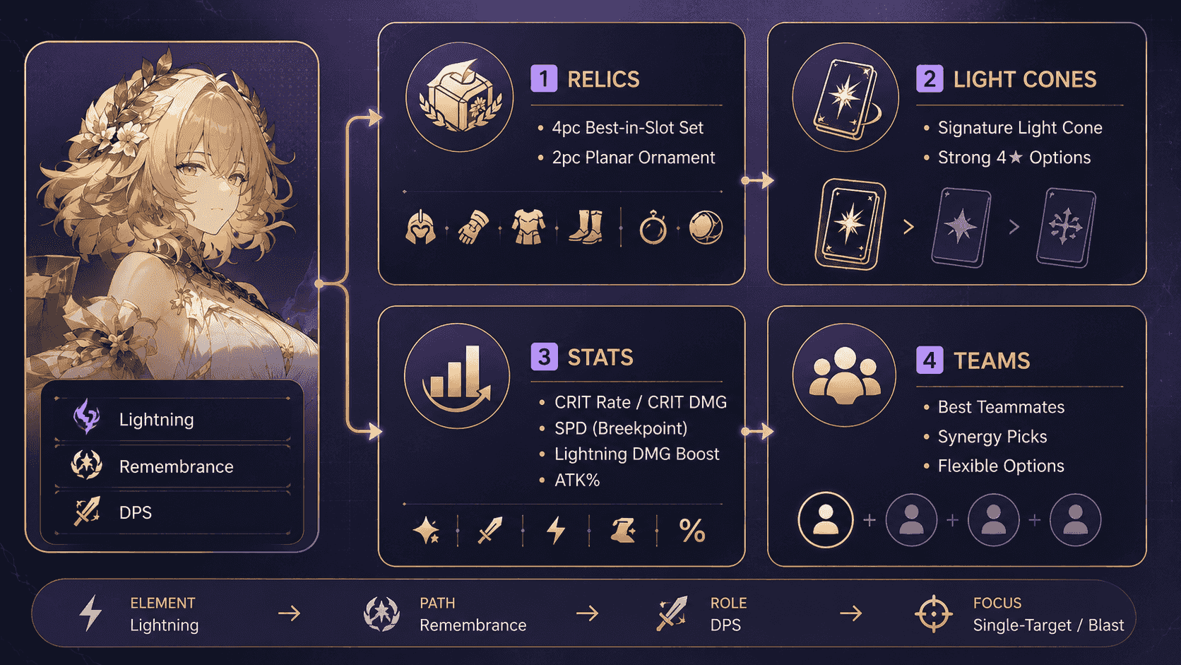 Aglaea HSR build guide with relics light cones stats and teams