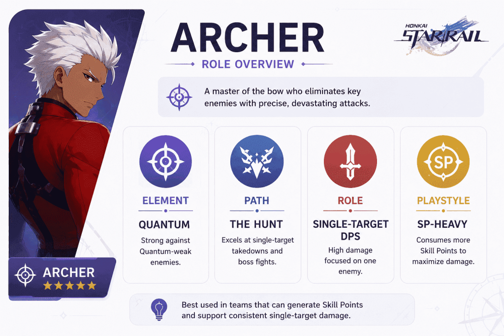 Archer build HSR overview with relics light cones stats and teams