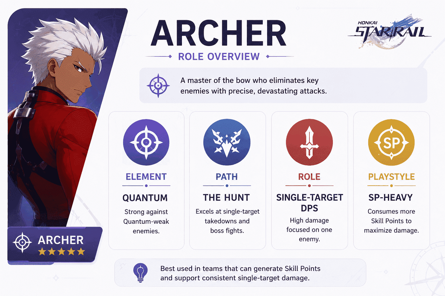 Archer Build HSR Guide 2026: Best Relics, Light Cones, Stats