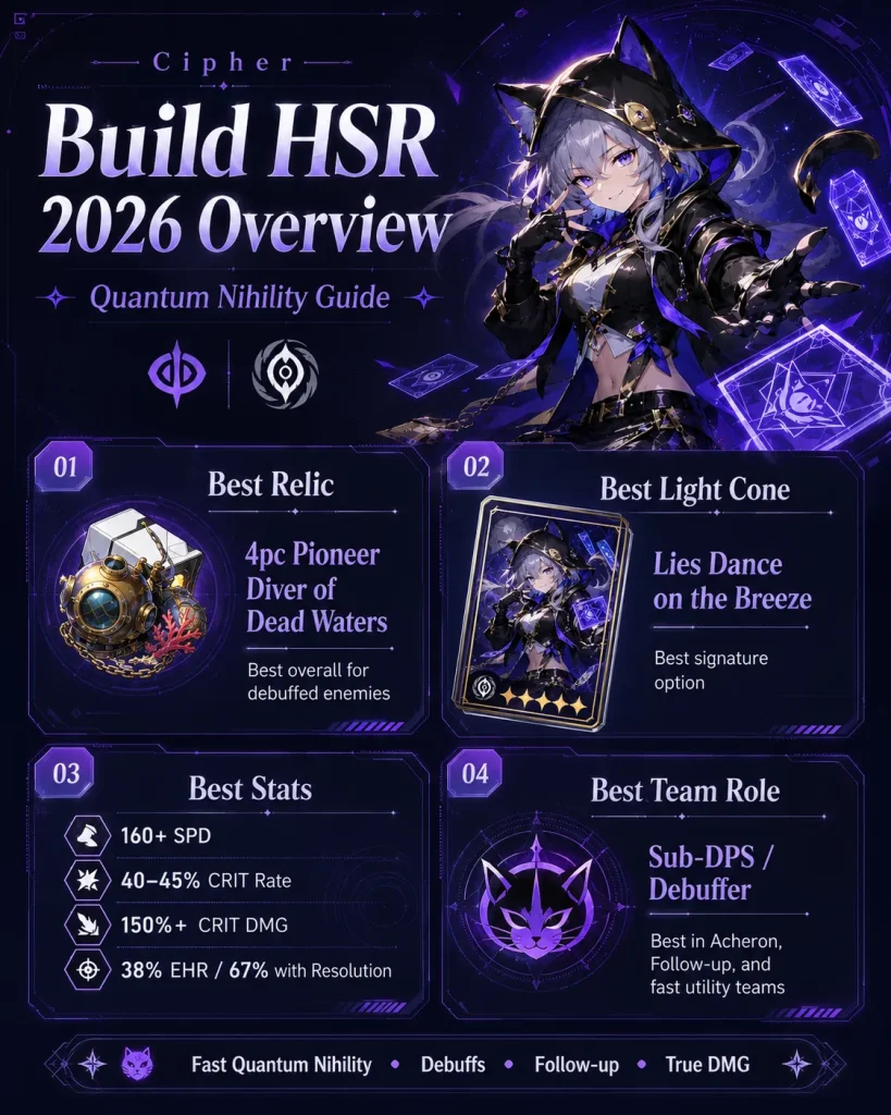 Hsr Cipher Mod Cipher Build HSR 2026: Best Relics, Light Cones, Teams & Stats