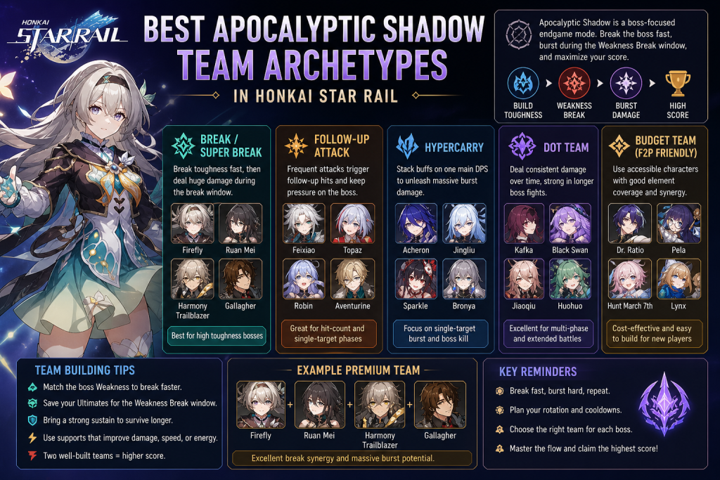 Best Apocalyptic Shadow team archetypes in Honkai Star Rail