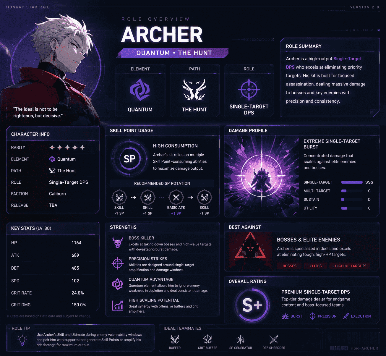 Archer Quantum Hunt DPS role in Honkai Star Rail