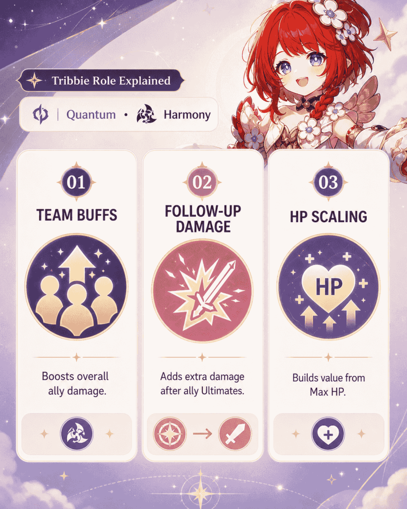 Tribbie Quantum Harmony role explained in Honkai Star Rail