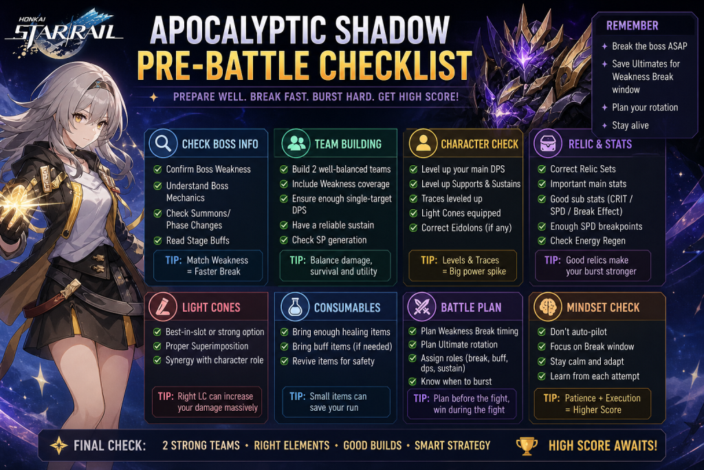 Honkai Star Rail Apocalyptic Shadow pre battle checklist