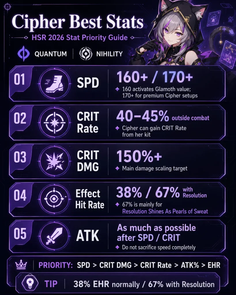 Hsr Cipher Mod Cipher Build HSR 2026: Best Relics, Light Cones, Teams & Stats