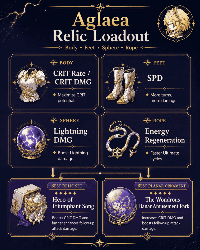 Best relics and planar ornaments for Aglaea HSR build