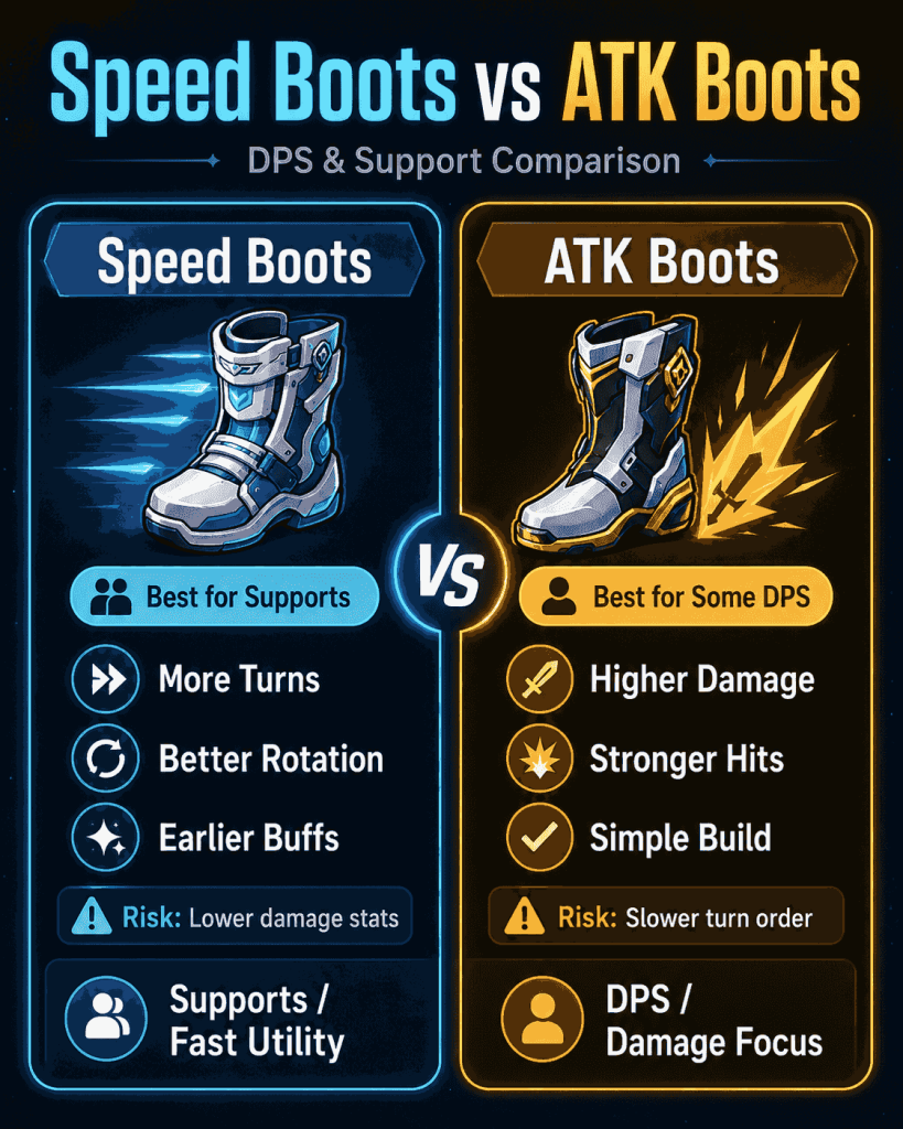 HSR Speed boots vs ATK boots comparison for DPS and supports