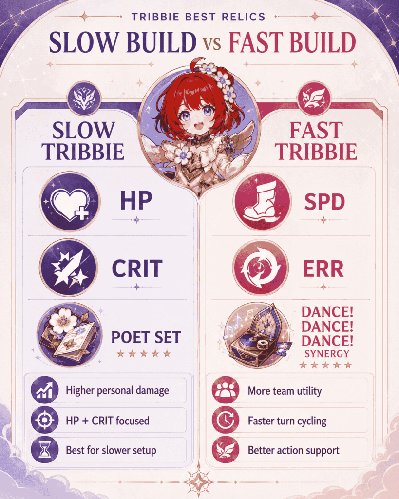 Tribbie best relics slow and fast build comparison in HSR
