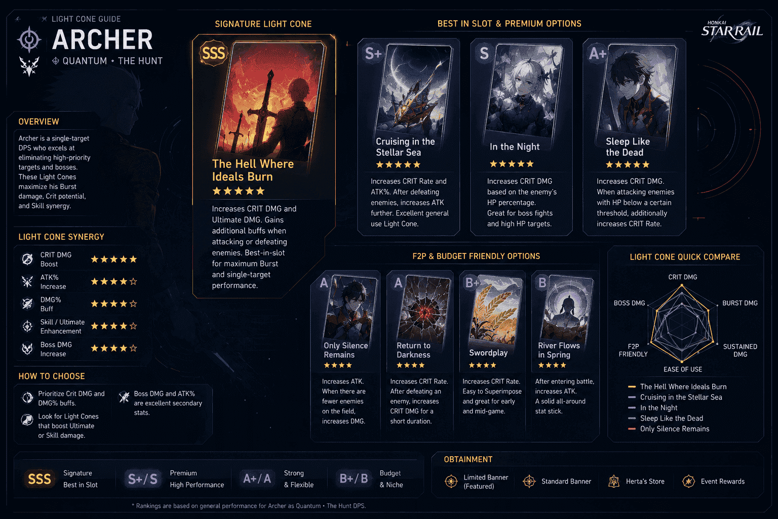 Archer best Light Cones HSR signature and F2P options