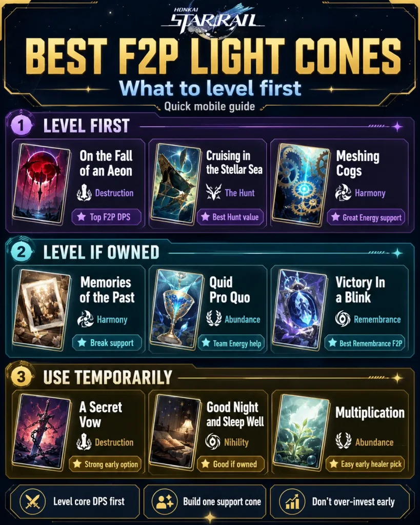 Best F2P light cones to level first in Honkai Star Rail