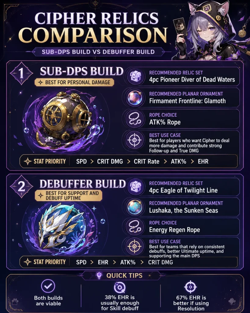 Hsr Cipher Mod Cipher Build HSR 2026: Best Relics, Light Cones, Teams & Stats