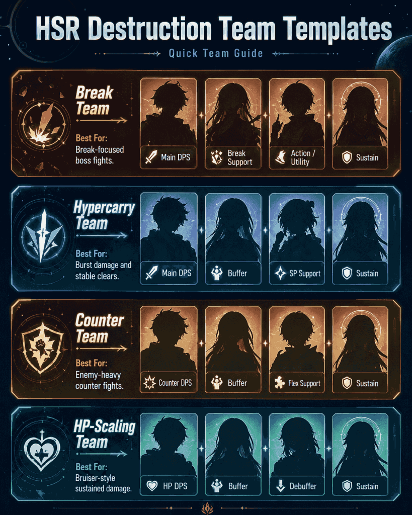 HSR Destruction team templates for Break hypercarry counter and HP scaling teams