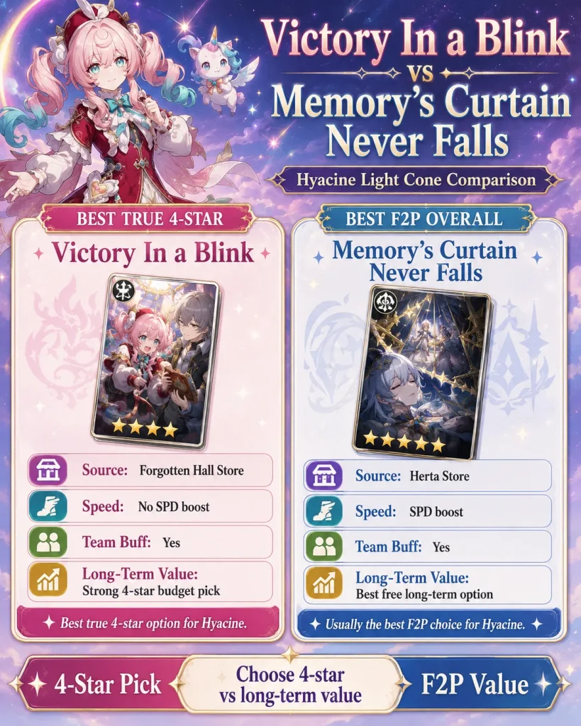 Hyacine Light Cone comparison between Victory In a Blink and Memory’s Curtain Never Falls