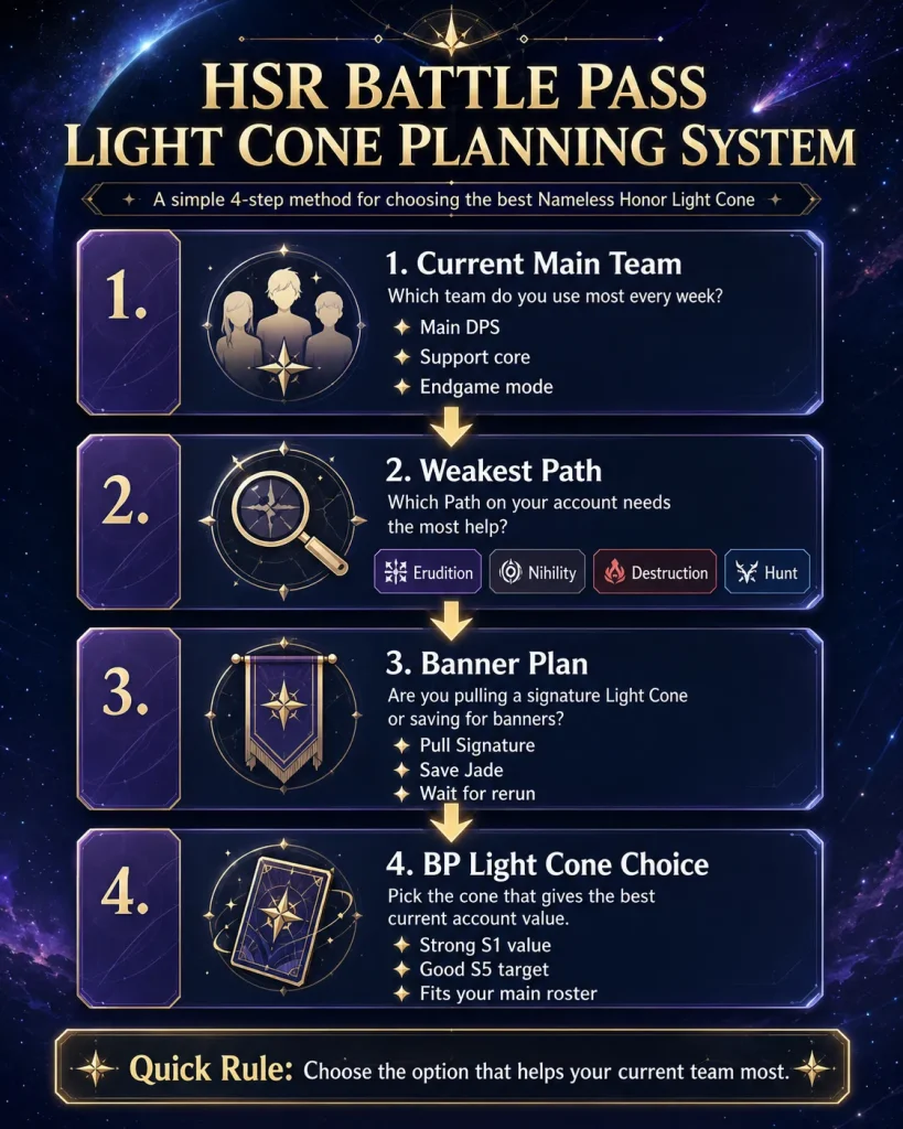 HSR Battle Pass Light Cone planning system for banners teams relics and pull strategy 