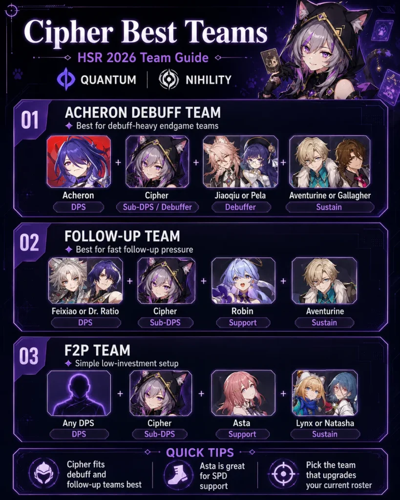 Cipher best teams HSR 2026 including Acheron team Follow-up team and F2P team