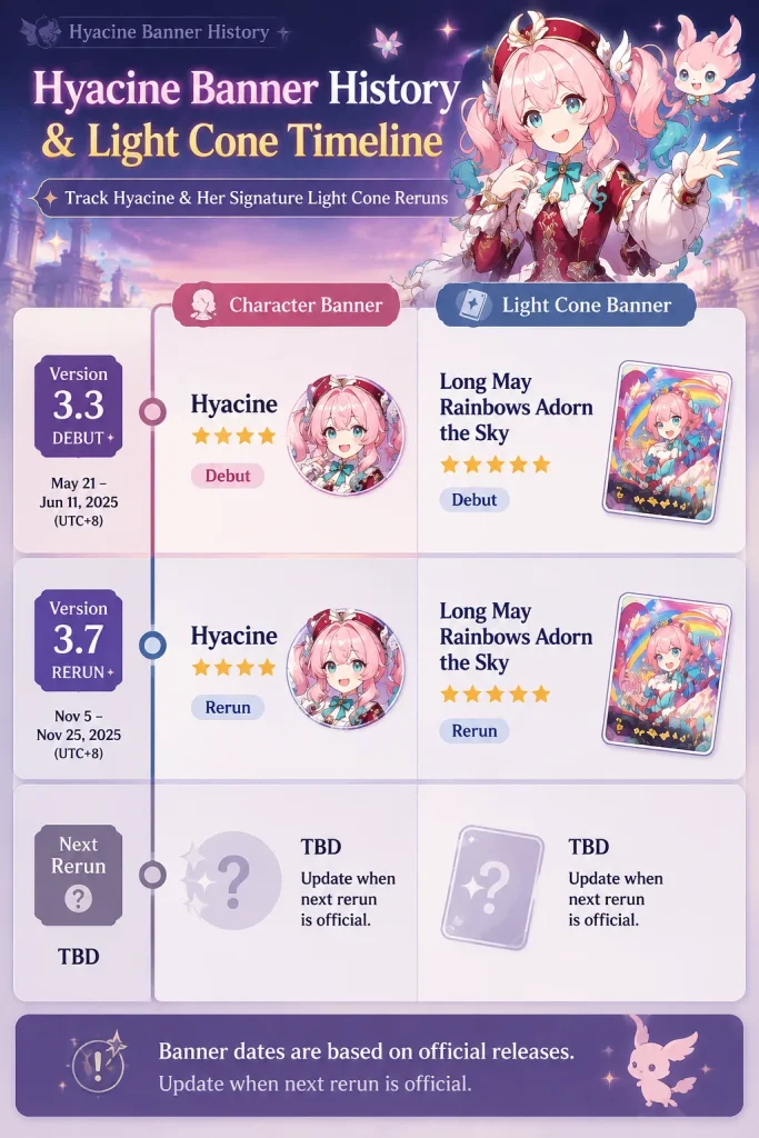 Hyacine banner history and Long May Rainbows Adorn the Sky rerun timeline