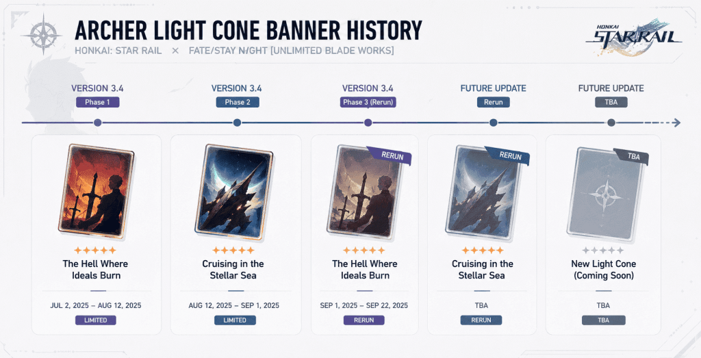Archer Light Cone banner history HSR The Hell Where Ideals Burn