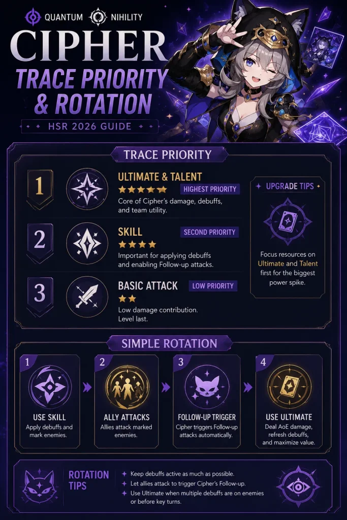 Hsr Cipher Mod Cipher Build HSR 2026: Best Relics, Light Cones, Teams & Stats