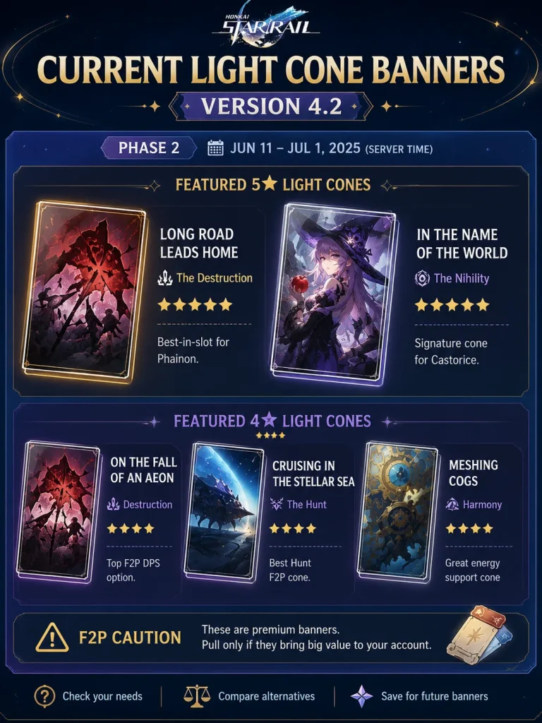HSR current light cone banners in Version 4.2 with featured five star and four star light cones