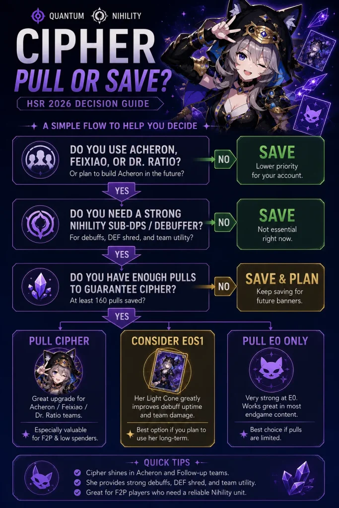 Cipher Build HSR 2026: Best Relics, Light Cones, Teams & Stats