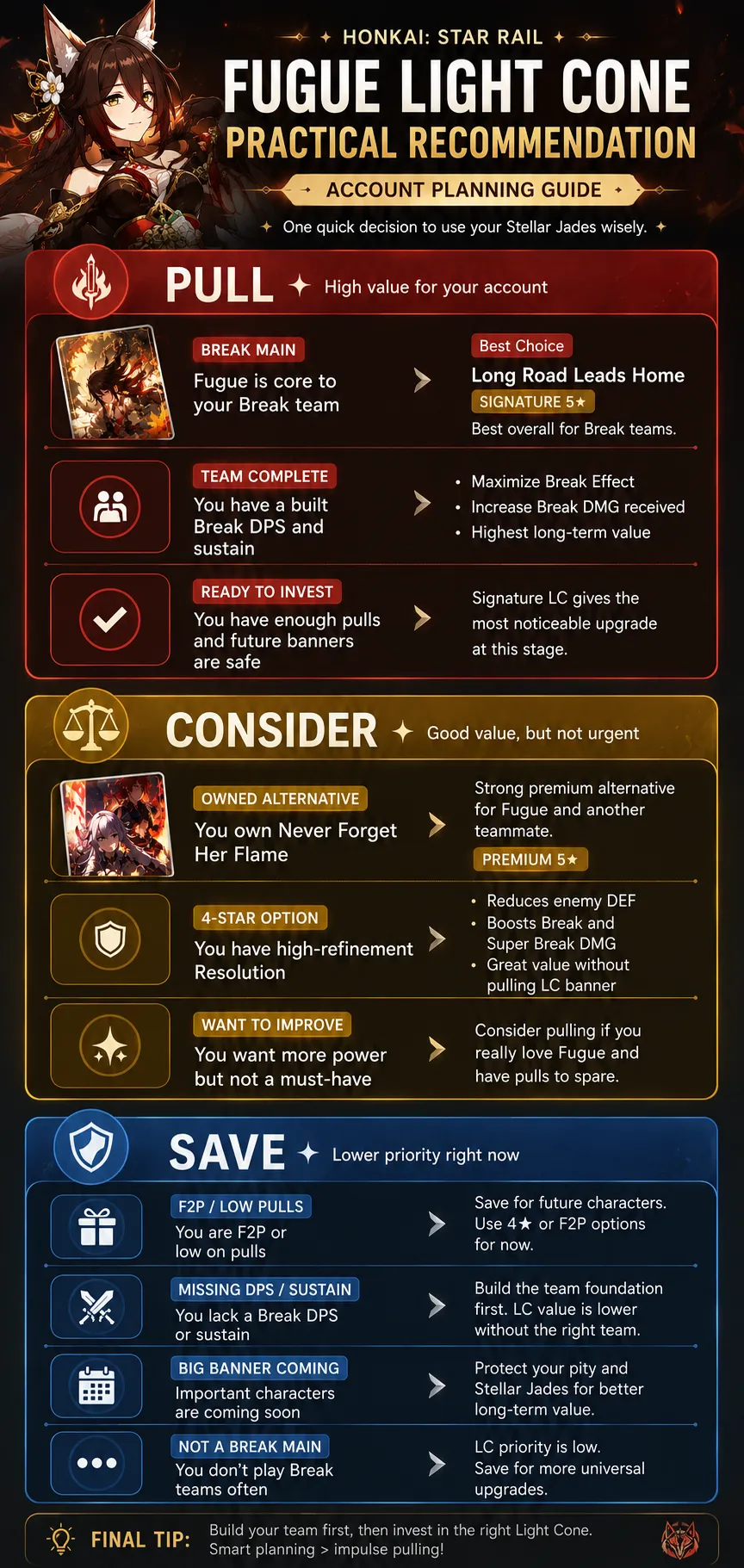 Practical Fugue Light Cone recommendation for F2P low spender and Break team players