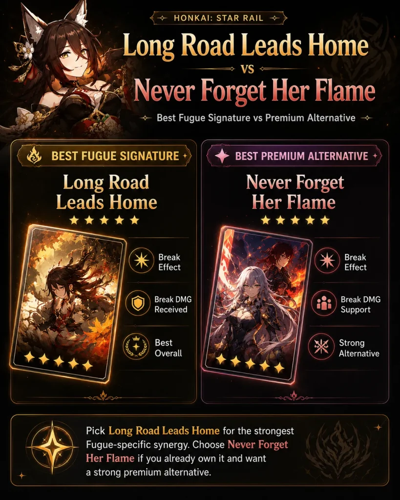 Never Forget Her Flame as a premium Fugue Light Cone alternative in HSR